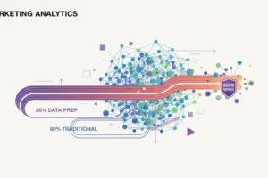 Mixpanel Marketing: Maximize Impact in 2026