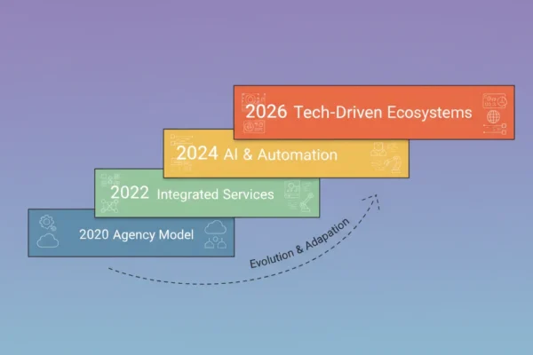 Agency Business Models: 2026 Tech Shifts