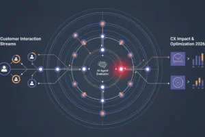 AI Customer Journeys: 85% Accuracy in 2026