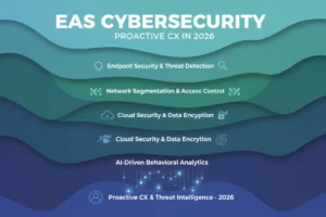 EAS Cybersecurity: Proactive CX in 2026