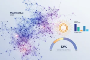 Martech AI in 2026: 12% Confident in Adoption