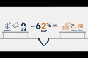MarTech & Supply Chain: 2026’s 62% Gap