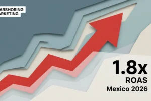 Nearshoring Marketing: Mexico’s 2026 1.8x ROAS