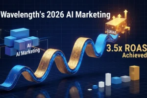 Wavelength’s 2026 AI Marketing: 3.5x ROAS Achieved